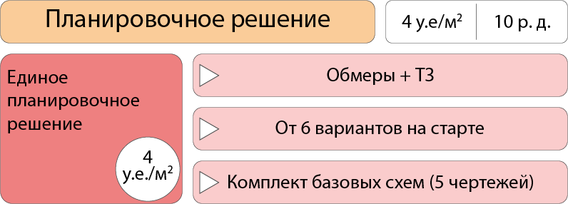 Состав пакета “планировочное решение” и его стоимость (услуги дизайнера)