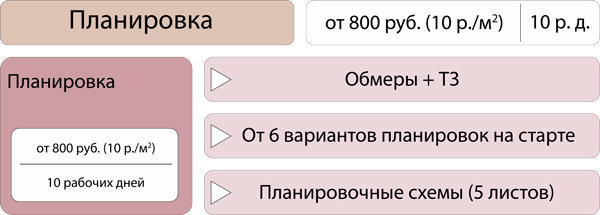 цена планировка