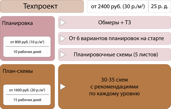 техпроект цена