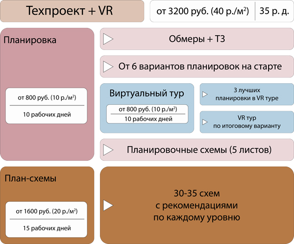техпроект вр