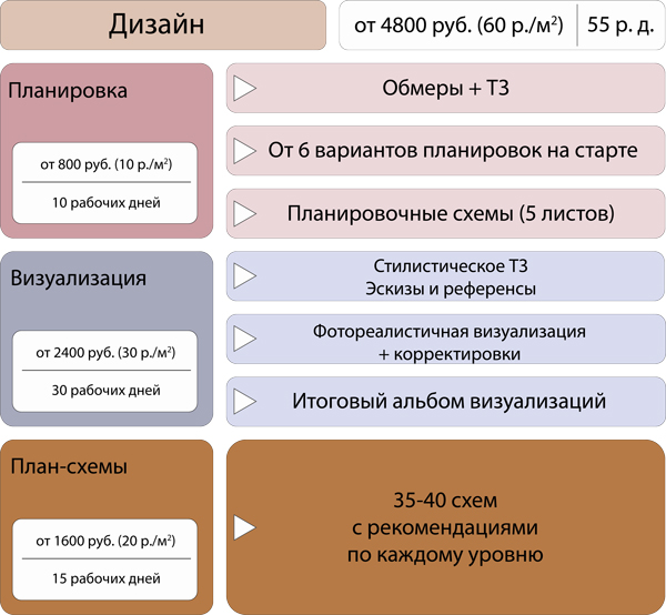 дизайн цена