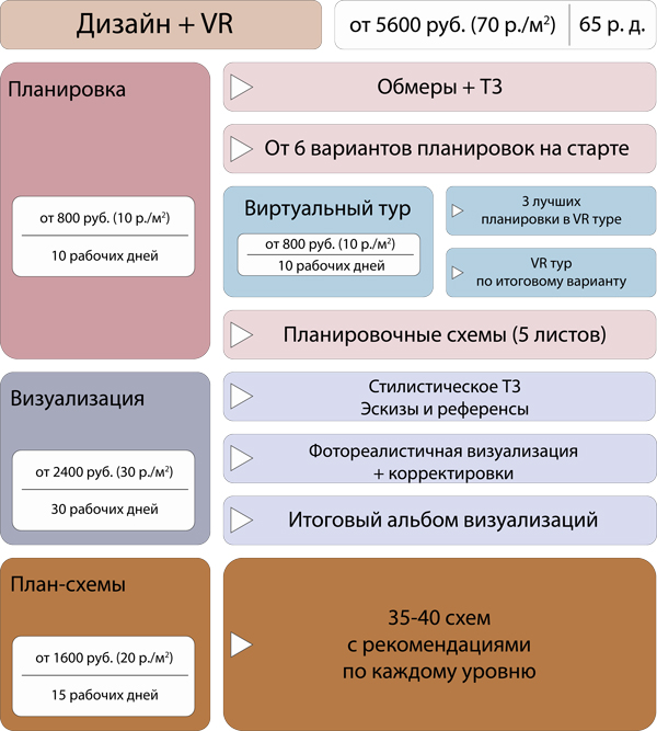 дизайн vr
