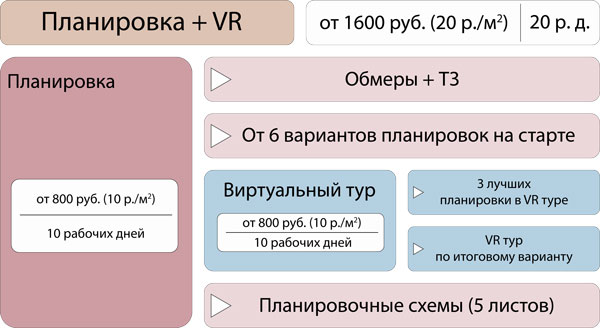 стоимость дизайн интерьера