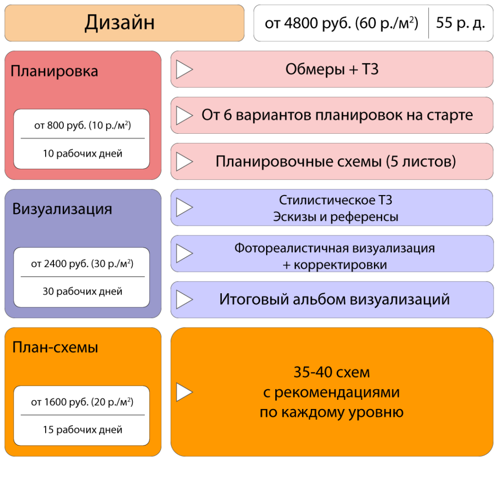 Дизайн интерьера Минск + БЕСПЛАТНАЯ ПЛАНИРОВКА! Проекты дизайна интерьеров квартир